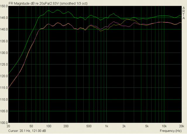 M-165x/XT 25 2-way crossover testing - Yellow = without notch on woofer, Pink = with notch filter.

Green line is with notch (volume raised for easier visibility), more baffle step and what looks to be a crossover design ready for assembly and voicing!