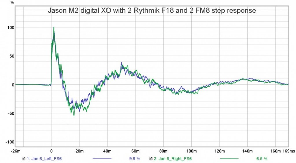 Jason-M 2-digital-XO-with-2-Rythmik-F 18-and-2-FM 8-step-response
